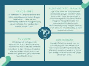 MHKC Covid-19 sanitizing procedures