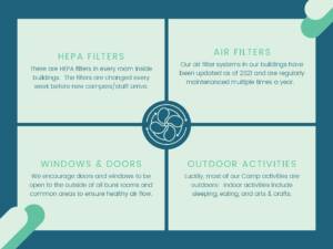 MHKC Covid-19 ventilation procedures
