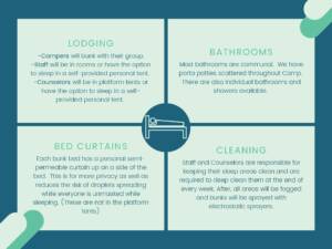 MHKC Covid-19 Lodging procedures