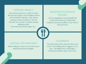 MHKC Covid-19 Meals procedures